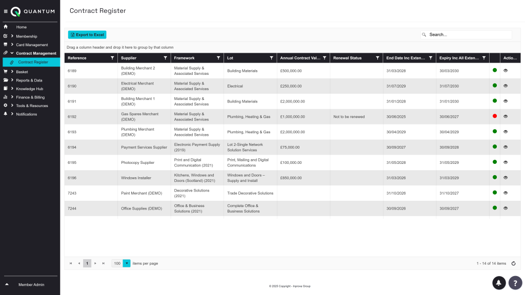 Smarter contract management